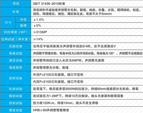 鹤峰螺旋式声测管现货性能特点